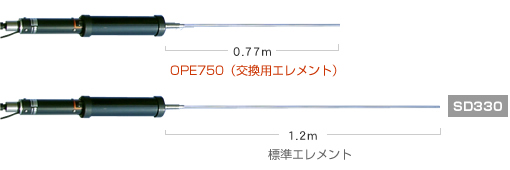 画像1: OPE750     スクリュードライバーアンテナ（SD330）7〜50MHz帯用交換エレメント